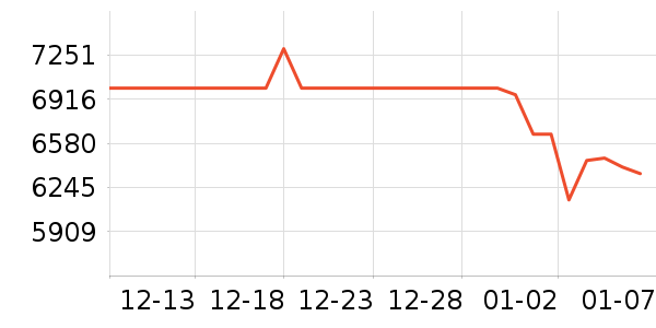 �ֻ���ʷ�۸�