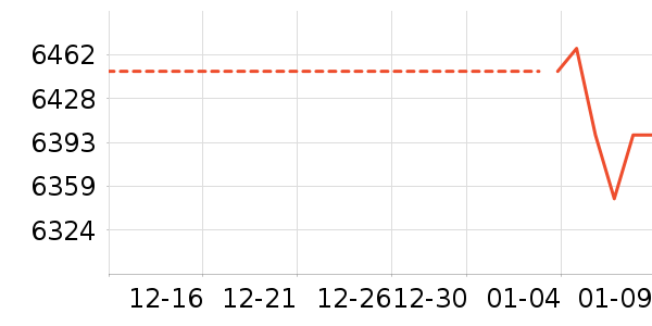 �ֻ���ʷ�۸�