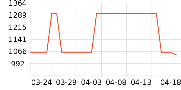 ˼��ͼŮʿ��Ь��ʷ�۸�