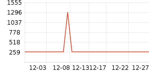 ̫��ѩ������ʷ�۸�