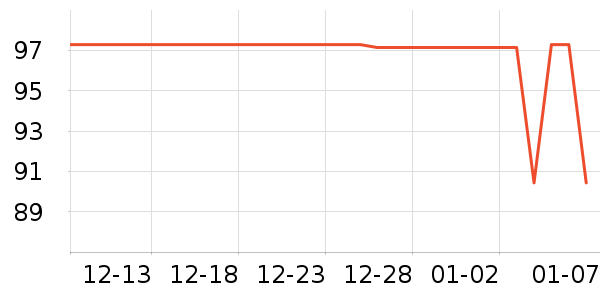 ��ˮ������˿��/ѩ������ʷ�۸�