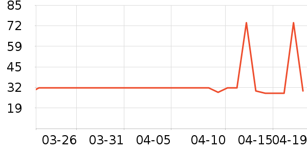 ��ݮ��ʷ�۸�