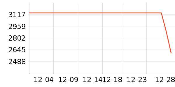 ����/������ʷ�۸�