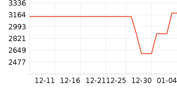 ����/������ʷ�۸�