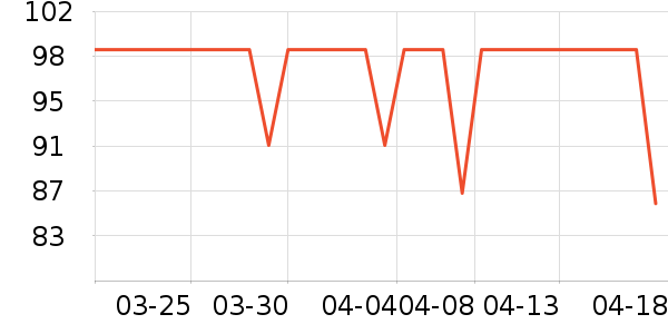 ��ӡ��ƷӤͯ����/������ʷ�۸�