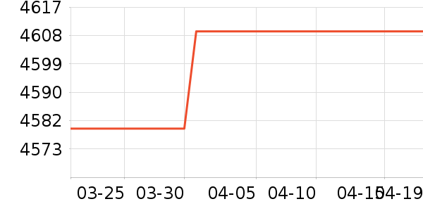 vivo�ֻ���ʷ�۸�