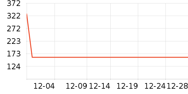 ��������ʷ�۸�