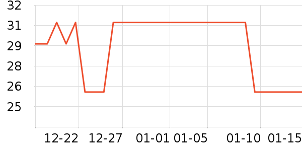 ����/������ʷ�۸�