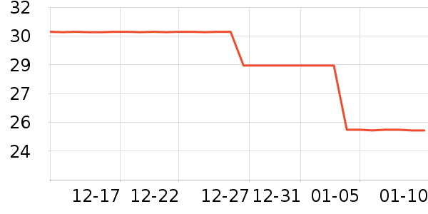 С��ͬѧ������ʷ�۸�