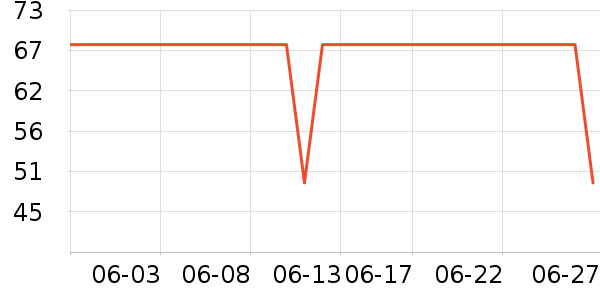 �����˶�����ʷ�۸�