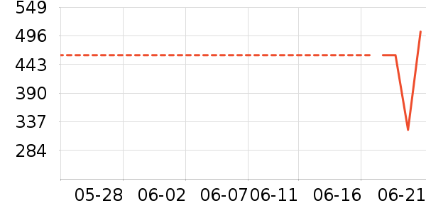 ������è����ʷ�۸�