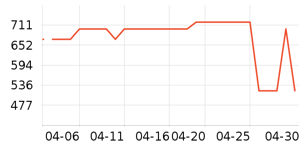 ����èŮʿ��Ь��ʷ�۸�