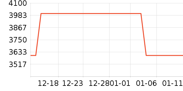 ʼ�������װ��ʷ�۸�