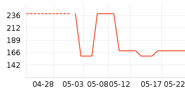 ���·�ɹ����ʷ�۸�