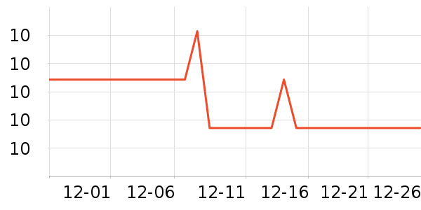 ̫������������ʷ�۸�