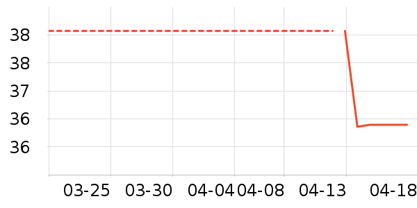 ������Ʒ��ʷ�۸�