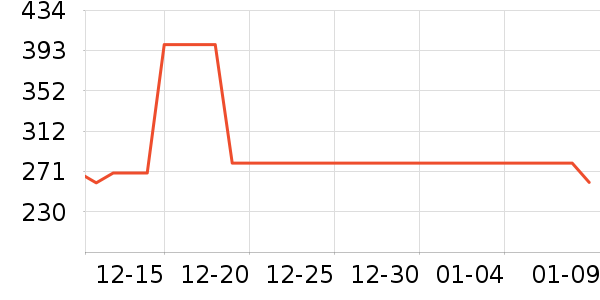 ���ĵ緹����ʷ�۸�