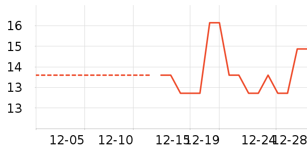 ����������ʷ�۸�