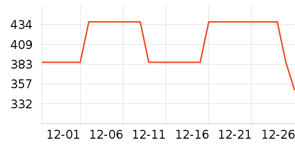 ����˯��/�Ҿӷ���װ��ʷ�۸�