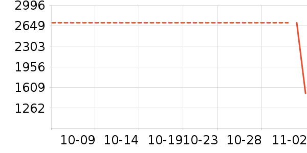 ��̫��ʷ�۸�