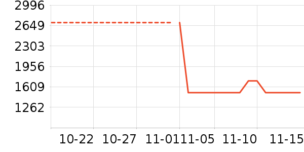 ��̫��ʷ�۸�