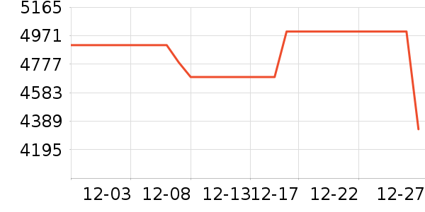 Ѷ���Կ���ʷ�۸�