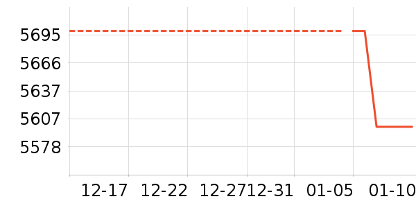 �ֻ���ʷ�۸�