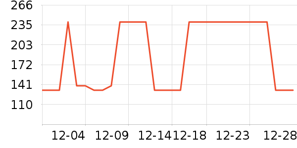 DAVE��BELLA��ͯ����/������ʷ�۸�