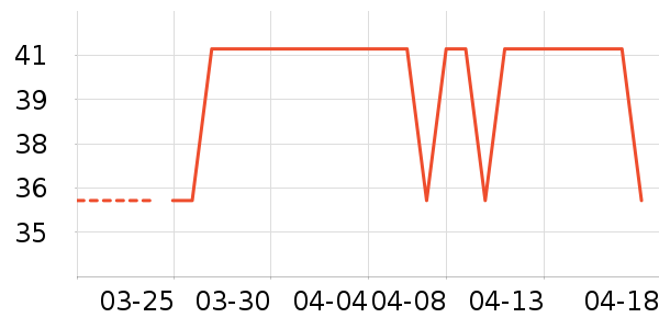 ��Ԫ��������ʷ�۸�