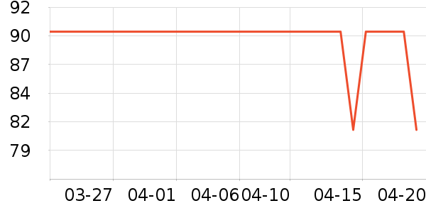 ����˹������/����/������ʷ�۸�