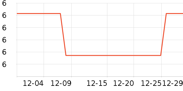 ��Ʒ������Ů����ʷ�۸�