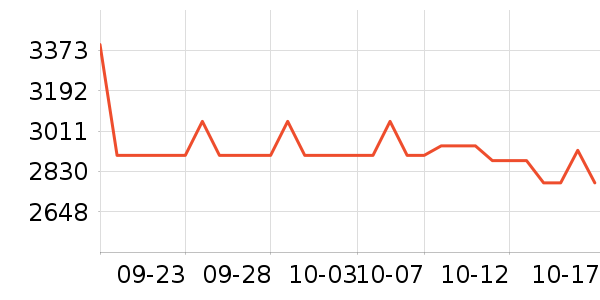 ��ﴲ����ʷ�۸�