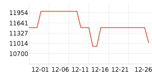 ����ʼǱ�������ʷ�۸�