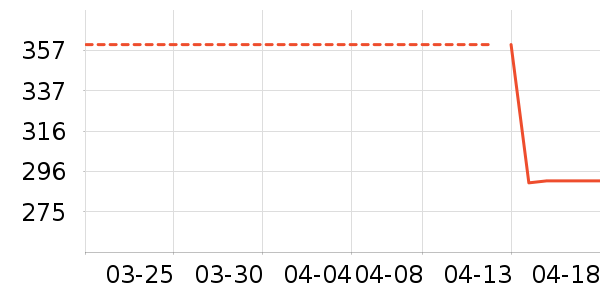 ����������ʷ�۸�