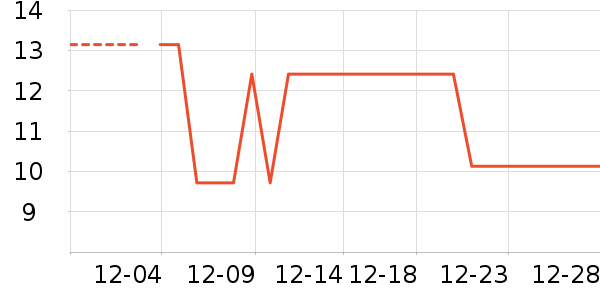 ԰����Ʒ��ʷ�۸�