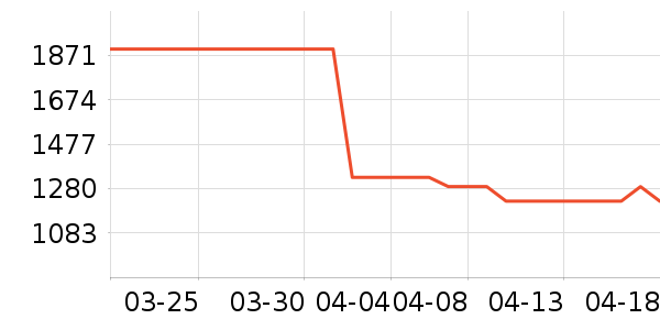 ��ʯ��������ʷ�۸�