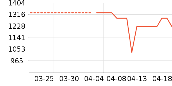 ��ʯ��������ʷ�۸�