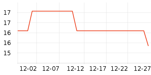 ��Ԫ�ñ���/������ʷ�۸�