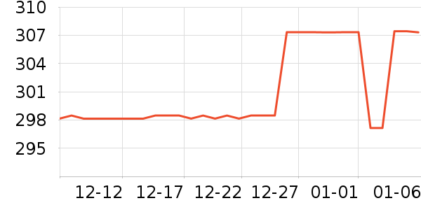 ���ߵ�������ʷ�۸�