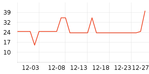 �������������ʷ�۸�