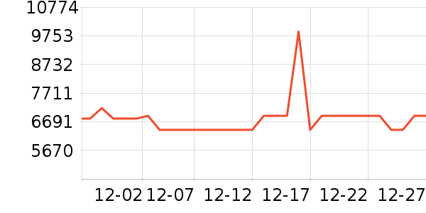 ����ϴ�»���ʷ�۸�