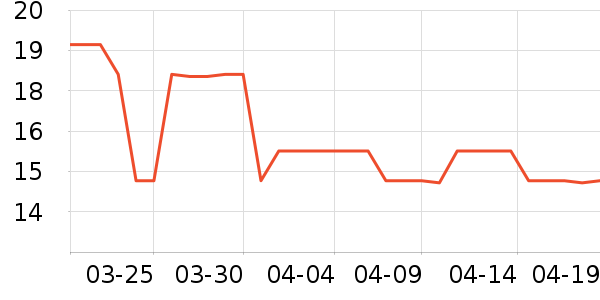 ����˹�;���ʷ�۸�