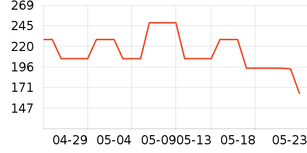 �ĽŮʿ��Ь��ʷ�۸�