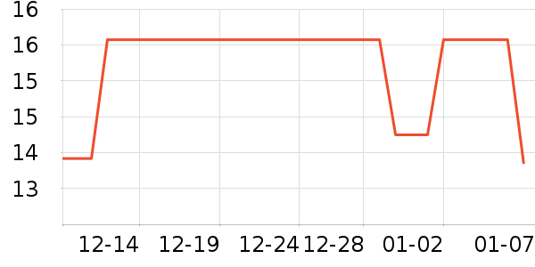 �����ƻ���Ʒ��ʷ�۸�