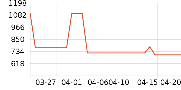 ��Ľ������ʷ�۸�