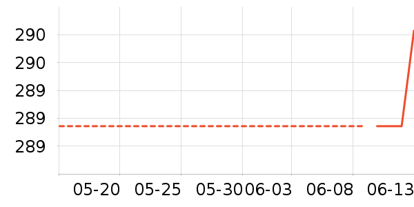 ���ӵ繤���뵶��ʷ�۸�