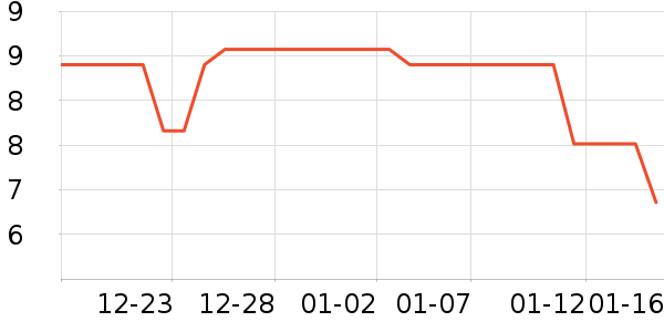 ���/������ʷ�۸�