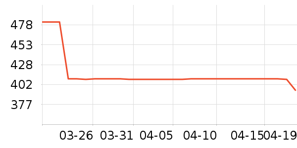 �����˶��п�/������ʷ�۸�