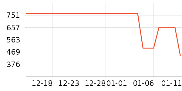 �����˶��п�/������ʷ�۸�