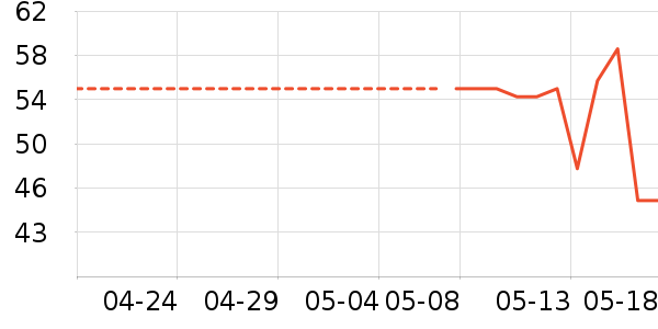 ־�ߵ������ʷ�۸�